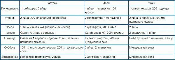 Яичная диета на 4 недели меню неделя в таблице. Диета усама хамдий меню 2 неделя. Апельсиново яичная меню диеты. Диета яйцо и апельсин 4 недели. Яично белковая диета на 2 недели меню.