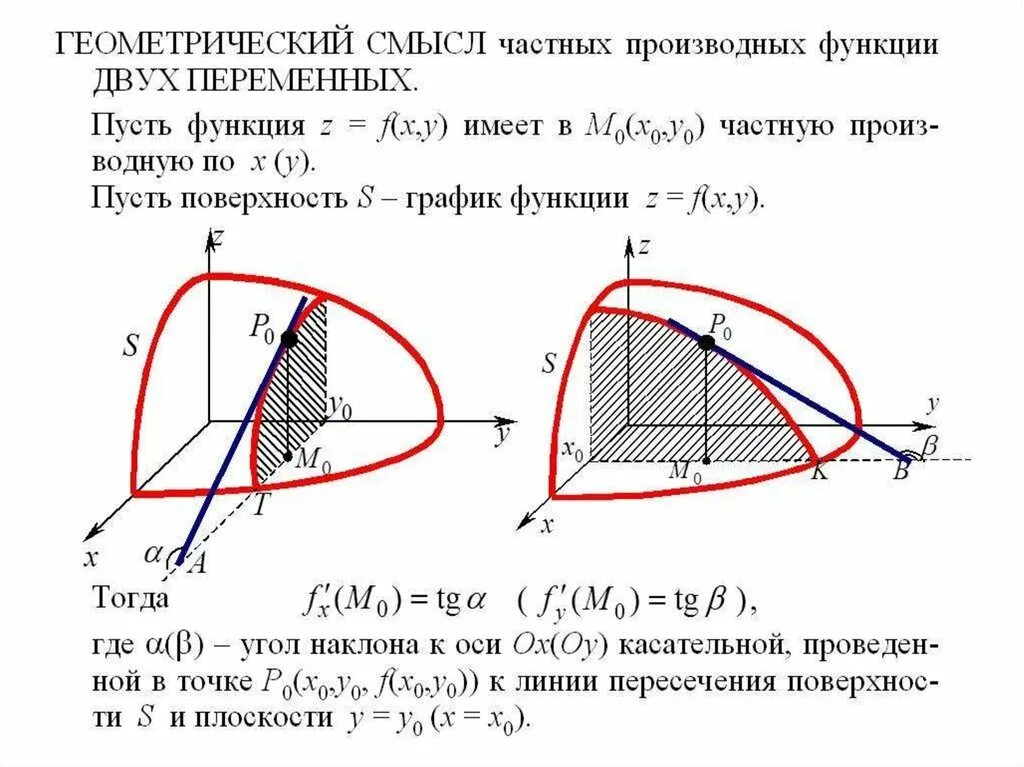 Геометрический смысл частных производных функции двух переменных. Геометрический смысл частных производных функции двух переменных. Геометрический смысл производной двух переменных. Геометрический смысл производной двух переменных. Квазилинейные ду в частных производных.