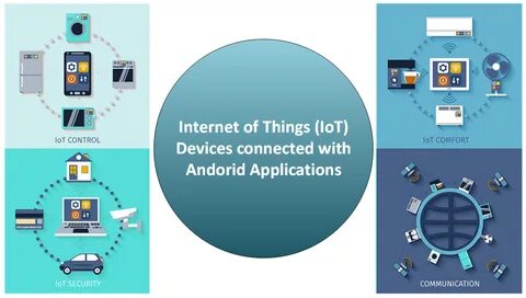 Devices are connected