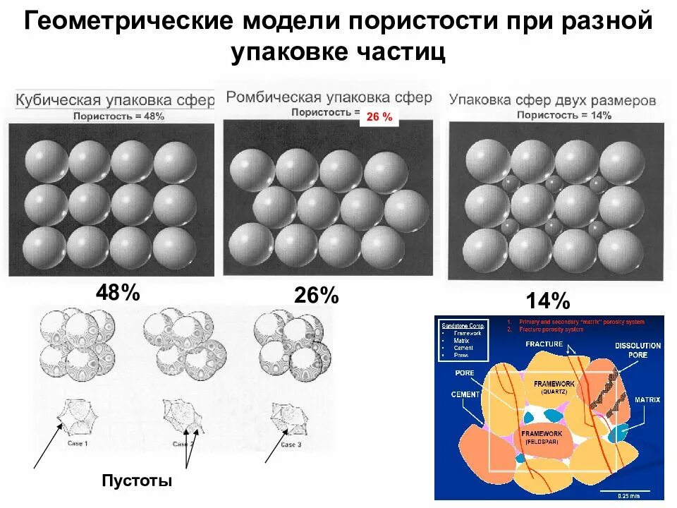 Нескольких размерах и формах