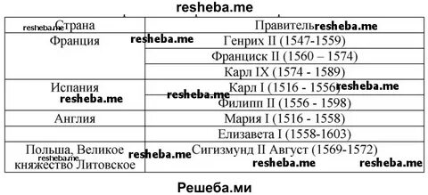 Европейские современники