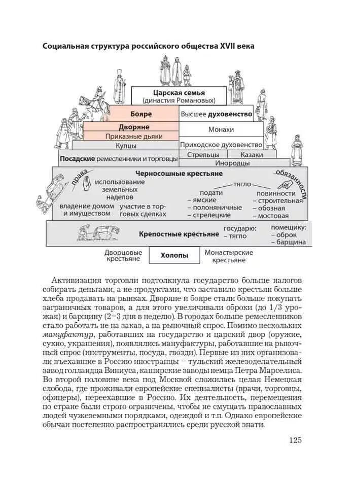 Социальная структура российского общества в XVII веке таблица. Социальная структура российского общества в 17 веке. Социальная структура российского общества второй половины 17 века. Схема социальная структура российского общества в 17 веке. Схема социальная структура российского общества в xvii