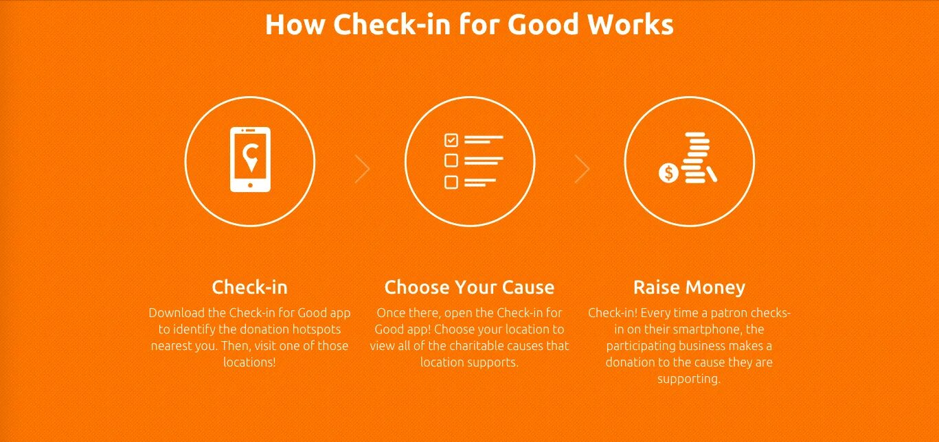 Donating money for a cause Spotlight 7 презентация. Чек raise. Raise money for Charity. Choose your.