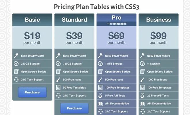 Красивая таблица. Красивые таблицы CSS. Красивое оформление таблицы. Оформление таблиц дизайн.