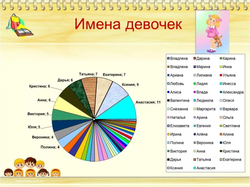 Самые красивые имена в мире для девочек. Имена для девочек. Имена для девочек редкие и красивые. Красивые имена для девочек русские. Самые редкие имена.