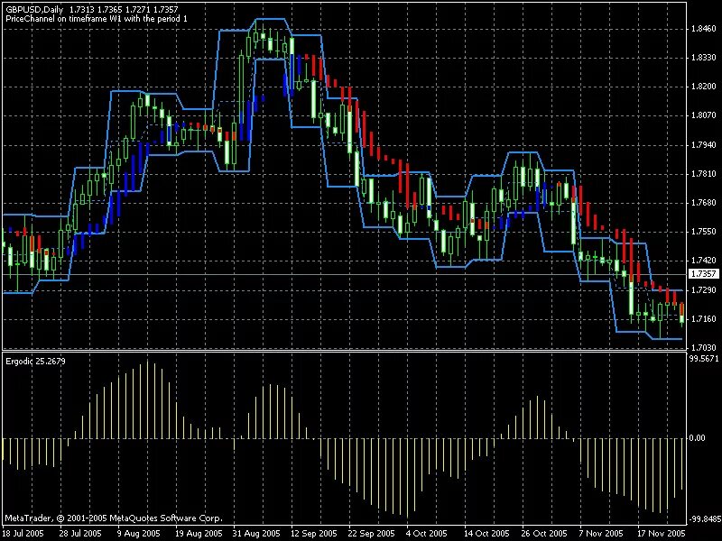 Индикатор паттерна 123. Индикатор паттернов 123 для мт4. Индикатор паттерна. Индикатор inside bar indicator mt4. Индикатор паттернов для мт4.