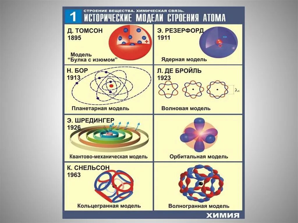 Ядерную модель строения. Модели атомного ядра. Модель ядра атома. Модели строения атомного ядра. Модель строения ядра атома.