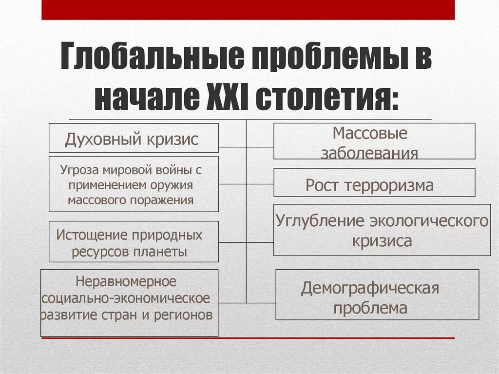 Проблемы общества кратко. Глобальные проблемы 21 века. глобальные проблемы в начале 21 века. глобальные проблемы человеч. глобальные проблемы современности 21 века.