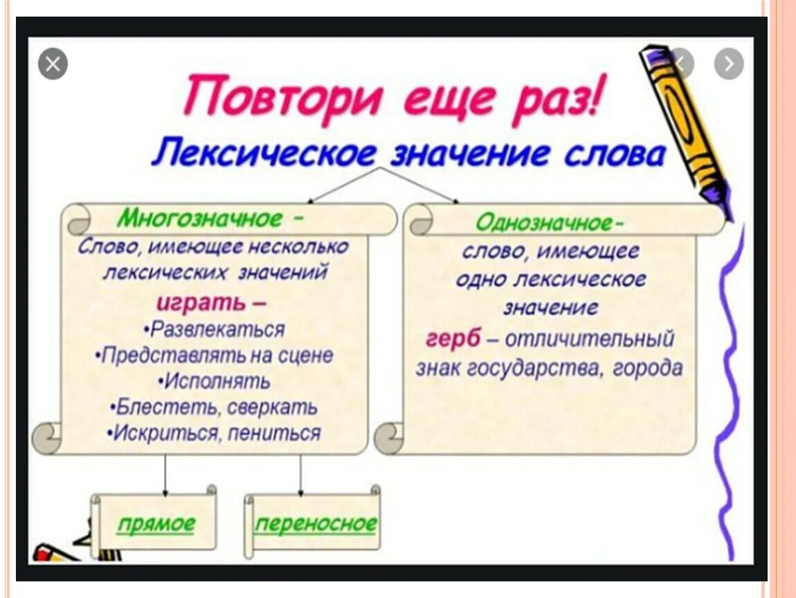 Однозначные и много зачные слова. Однозначные и многозначные слова. Однозначные и многозначные Сова. Лексика однозначные и многозначные. Определите лексическое значение слова пустой