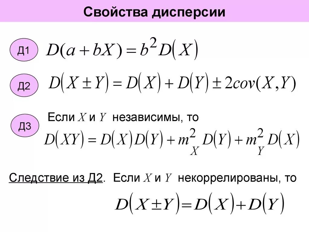 Свойства дисперсии случайной величины. Свойства дисперсии дискретной случайной величины. Свойства дисперсии случайной величины умножение. Свойства дисперсии независимых случайных величин. M x d x б x