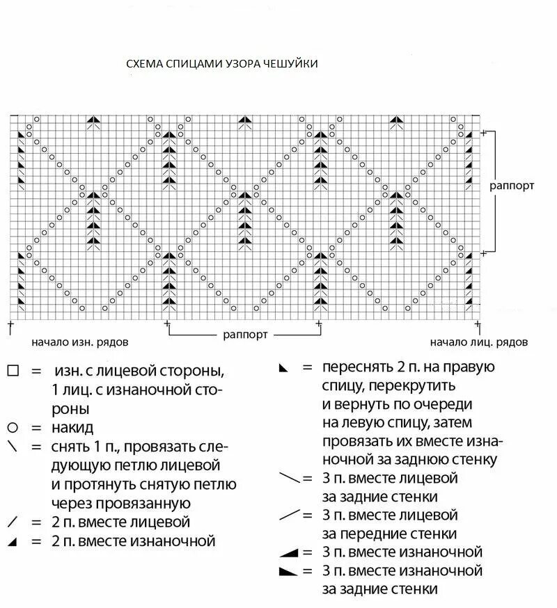 Российский Сервис Онлайн-Дневников Узоры, Вязание, Рукоделие