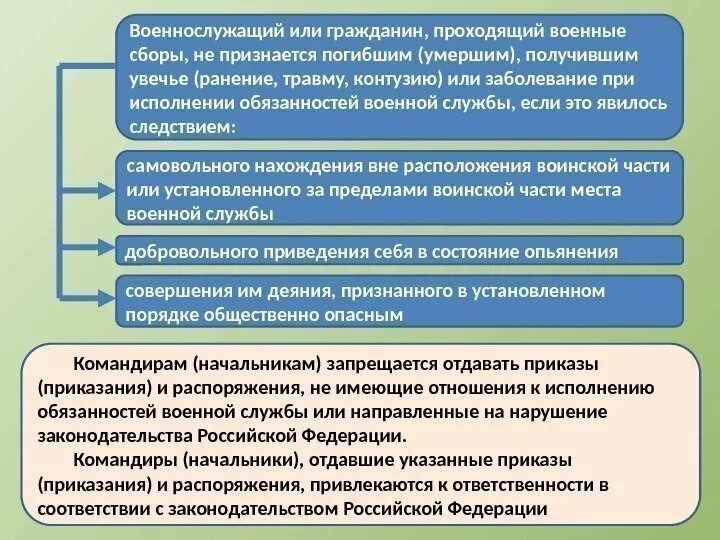 Предмет исполнения обязанности