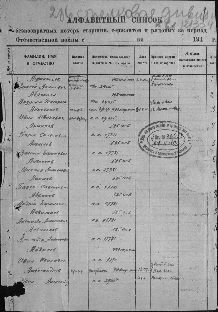 Потери полка. Потери полка. Цена победы советского народа в великой отечественной войне. Потери полка. История великой отечественной войны.