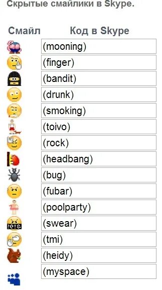 Секретные смайлы в тик токе. Секретные смайлики в скайпе. Секретные смайлики в скайпе. Скрытые смайлы. Скрытые смайлы.