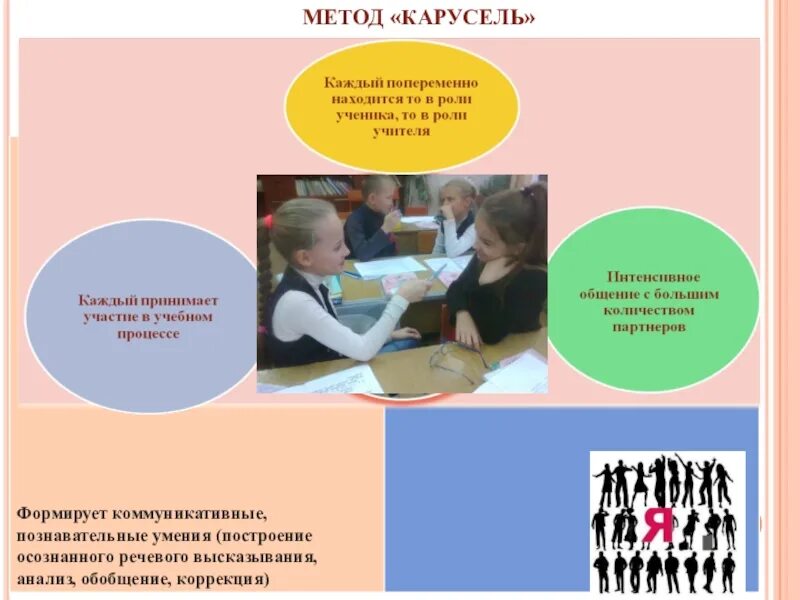 Интерактивные методы на уроке. Интерактивная доска для школы. Метод карусель на уроках. Интерактивные методы в начальной школе. Интерактивное обучение в начальной школе.