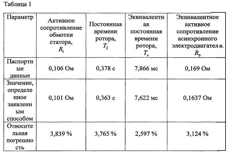 Какое сопротивление должно двигателя