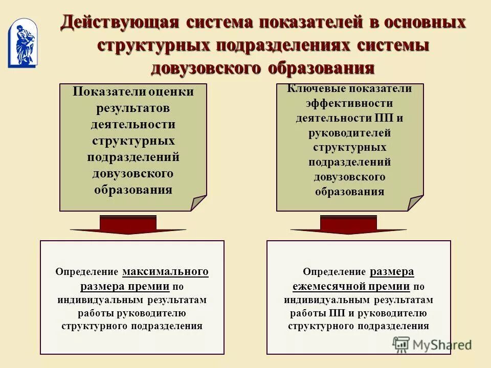 организация деятельности структурных подразделений в строительстве. контроль работы структурного подразделения. планирование и организация работы структурного подразделения. оценка работы структурных подразделений. планирование работы структурного подразделения предприятия.