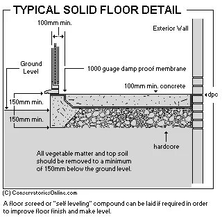 Floor details