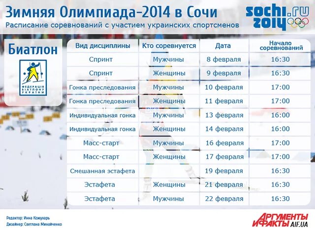 Расписание Олимпийских игр. Расписание зимних Олимпийских игр. Зимние игры расписание. Расписание соревнований в Сочи.