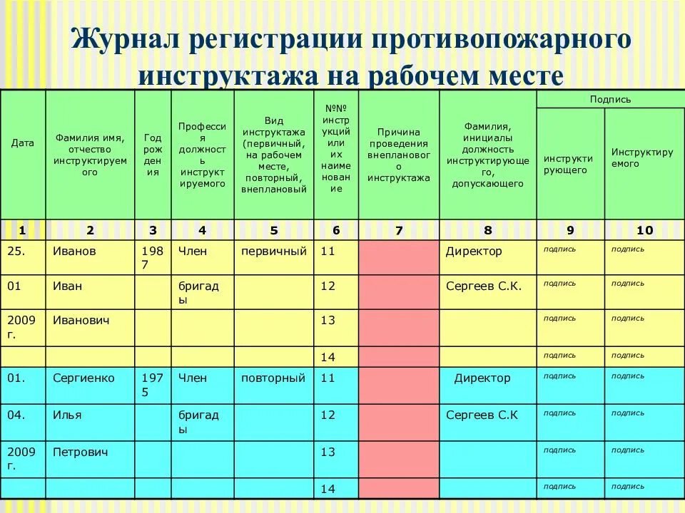 Вносятся соответствующие записи в