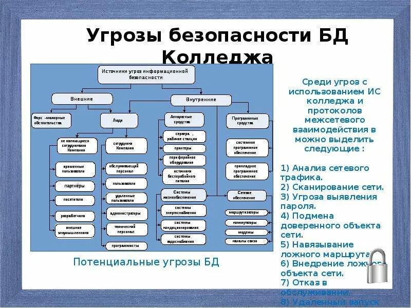 Классификация угроз БД. Угрозы безопасности базы данных. Виды возможных угроз. Внутренние источники угроз безопасности баз данных. Угрозы информационной среды