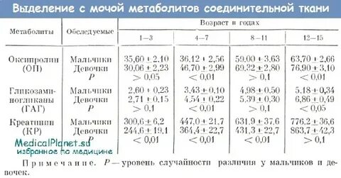 Метаболиты в моче