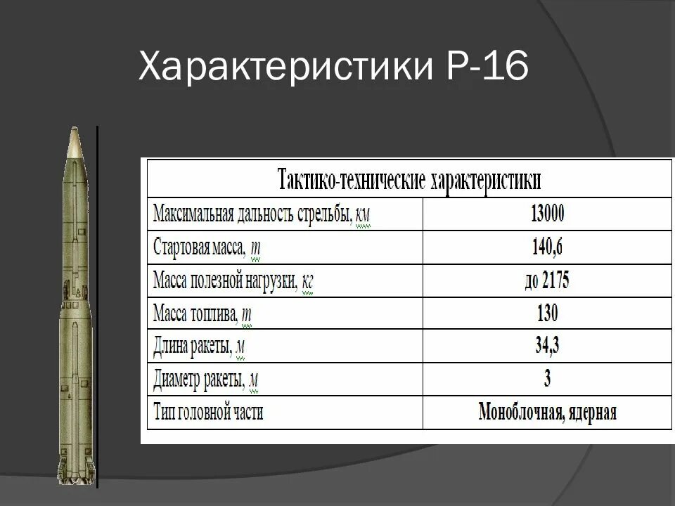 Баллистическая ракета Тополь радиус поражения. Ракета Ярс радиус поражения. Р-5 баллистическая ракета. Советская баллистическая ракета р14.