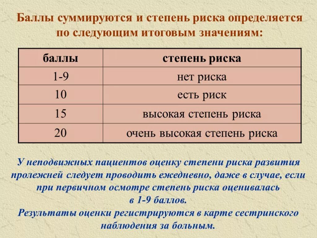 Шкала оценки степени риска развития пролежней. Шкала Ватерлоу для оценки степени риска. Степень риска пролежней. Шкалы оценки риска развития пролежней. Шкалы оценки риска развития пролежней Ватерлоу.