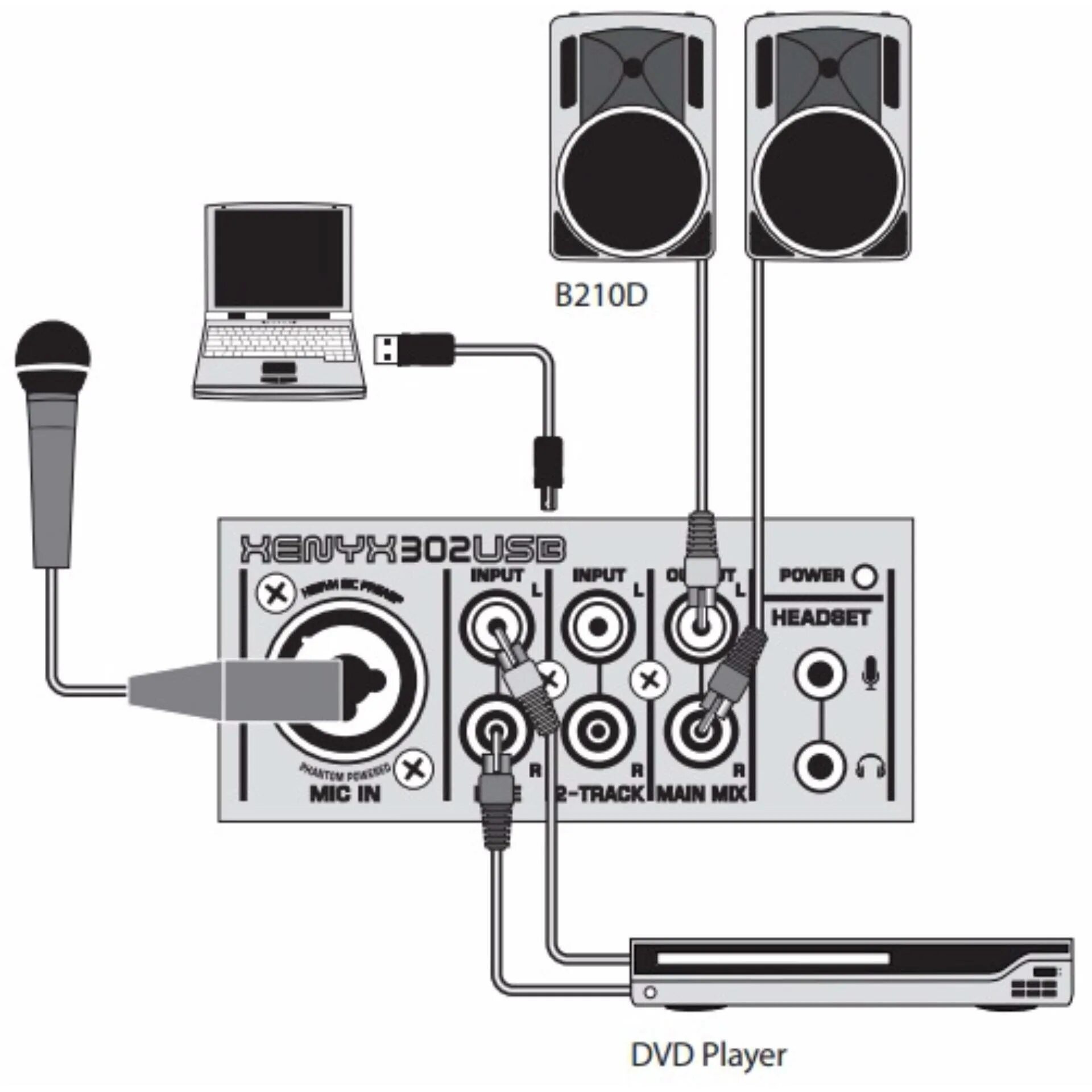 Через звук пульт. Behringer XENYX 302usb. Микшерный пульт Behringer XENYX 302usb. Микшер Behringer XENYX 302. Микшер Беренджер 302 USB.