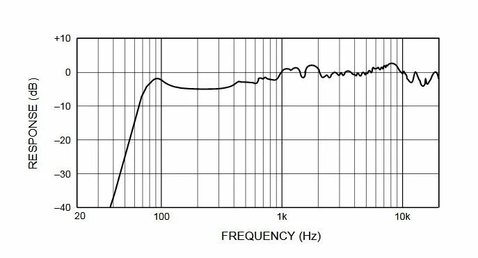 Jbl charge 5 ачх. Глонасс l1 и l2 частота. Частотный диапазон gps и глонасс. L frequency. Частота gps l1.