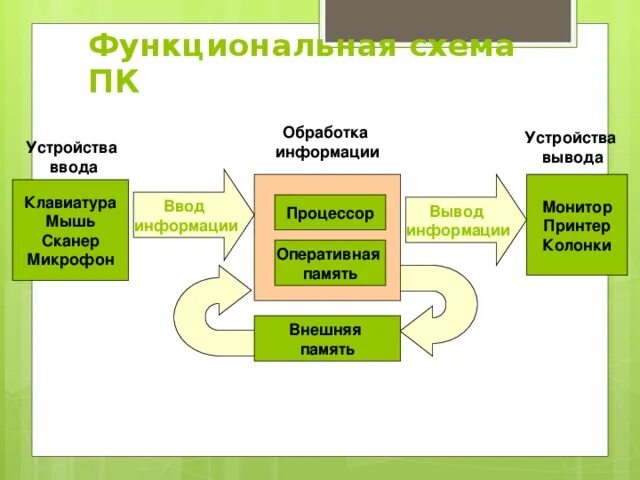 Компьютеры будущего. О новых компьютерных технологиях рассказали в "Академия TOP