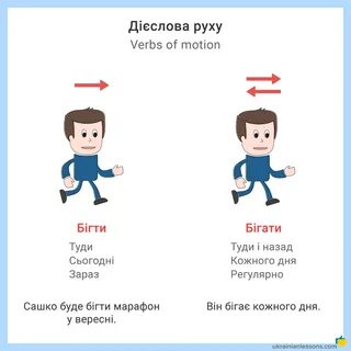 Украинский с нуля