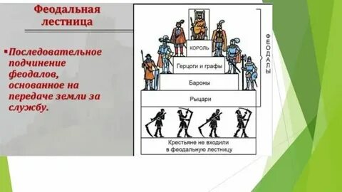 Вассал иерархия