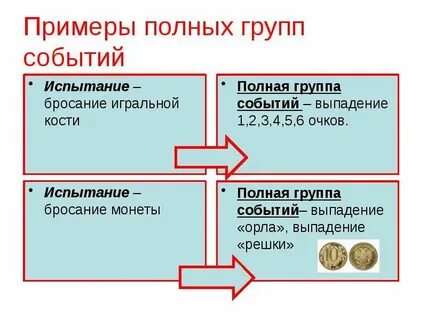 Реальное событие пример
