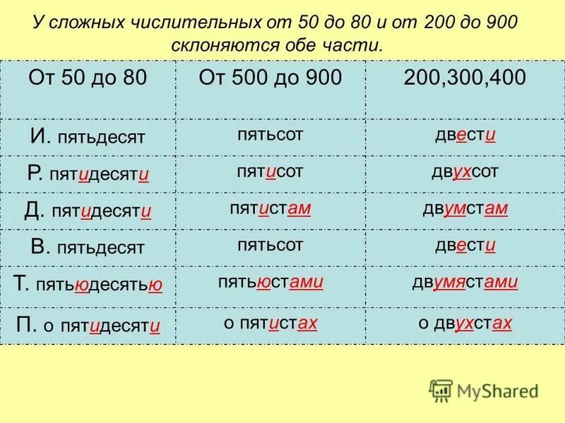 Двести девяносто пятьсот