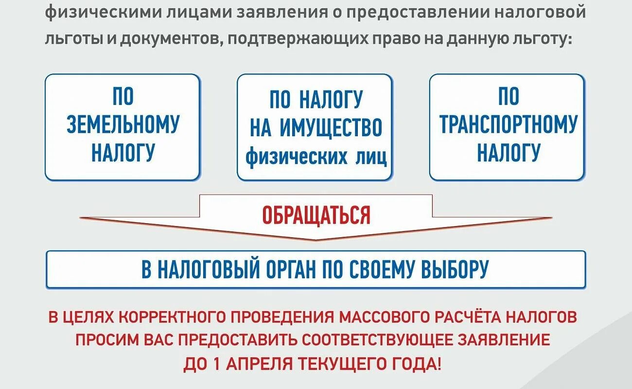 Усн сдает налог на имущество. Налог на имущество физических лиц. Налоговые льготы. Льготы на имущество физических лиц. Налог на имущество физ лиц льготы.