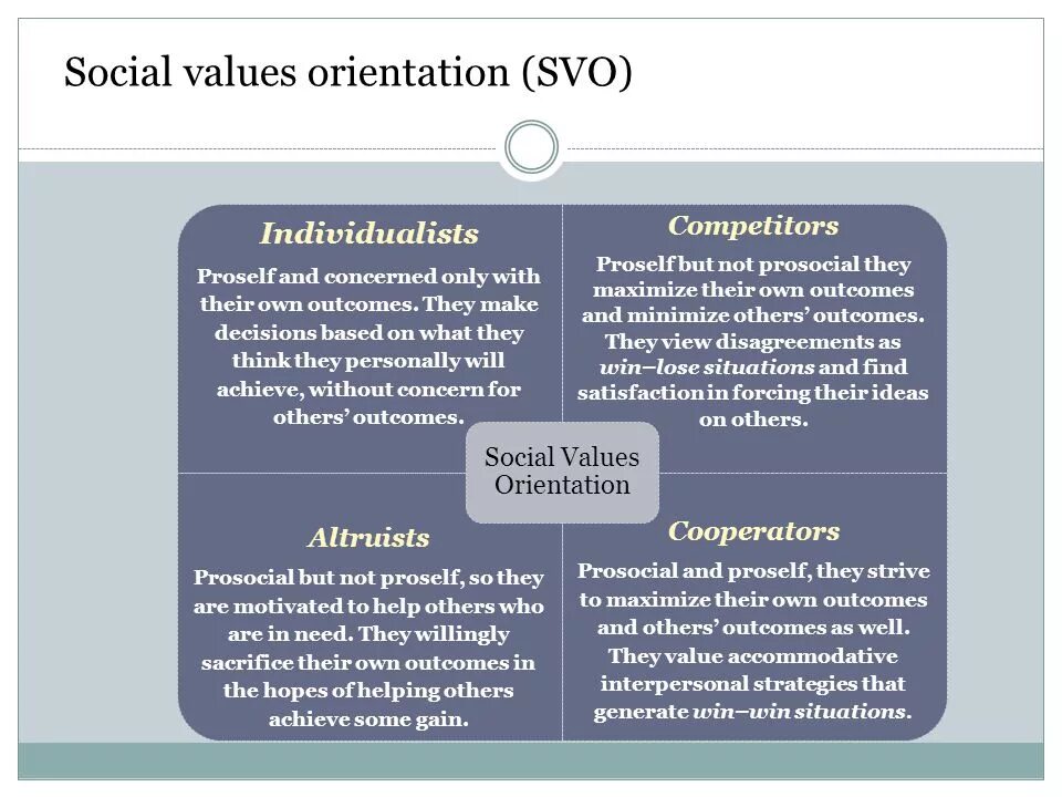 Society values. Corporate values. Commonwealth values. Society values. The valuation of social cost.