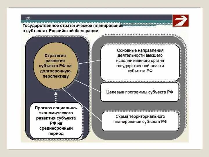 Система государственных прогнозов в Российской экономике. Структура государственных прогнозов в РФ.. 3. Структура государственных прогнозов в РФ.. Развитие методологии и программного обеспечения Зарубежнефть.