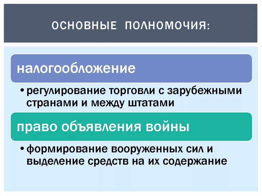 Компетенции органов федерального казначейства. Правоиочия поавособственности. Право владения. Общее правомочие. Общее правомочие.