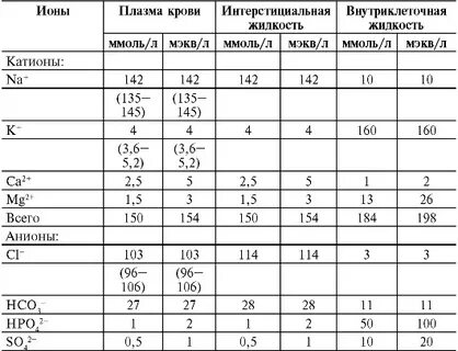 Состав отрицательного иона