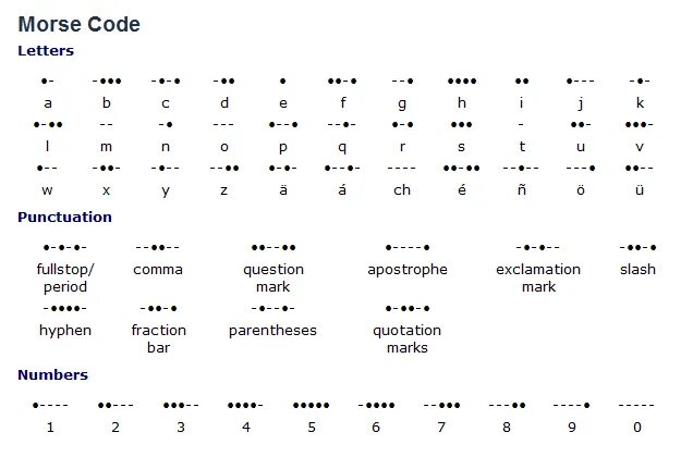 Азбука Морзе цифры напевы. Тире точка тире Азбука Морзе. Азбука Морзе на английском. Азбука Морзе английский алфавит. Азбука морзе пунктуация