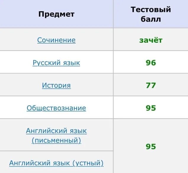 Проходной балл ЕГЭ. Баллы по ЕГЭ по обществознанию. Баллы ЕГЭ Обществознание. Проходной балл по обществознанию ЕГЭ. Русский математика база биология