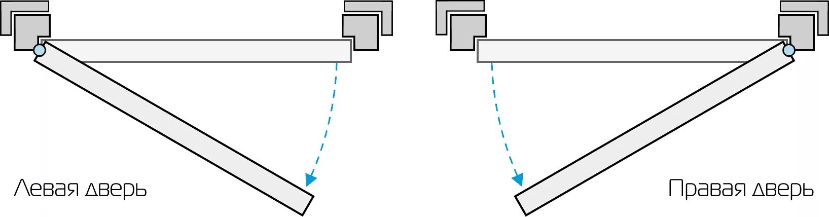 Схема открывания дверей на чертежах. Левая и правая дверь. Левая или правая дверь. Левая правая дверь схема. Дверь левая бизнес