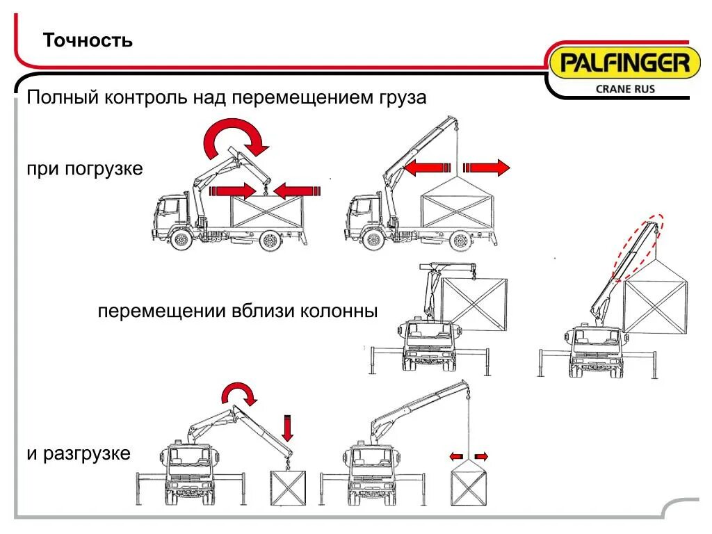 Схема монтажа краном манипулятором. Схемы разгрузки краном-манипулятором. Технологическая схема погрузки-разгрузки манипулятором. Схема погрузки бытовки кран-манипулятор.