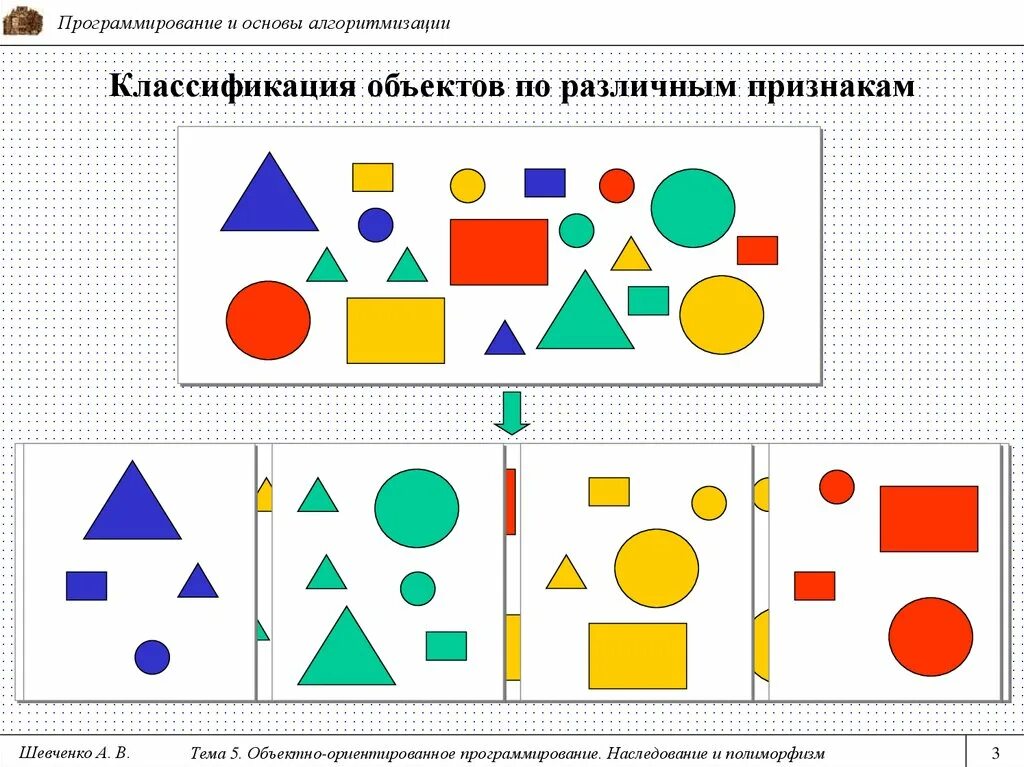 Форма цвет размер учим. Классификация геометрических фигур по форме. Группировка геометрических фигур по цвету, размеру, форме. Группировка предметов по форме цвету и размеру. Классификация геометрических фигур по разным признакам.