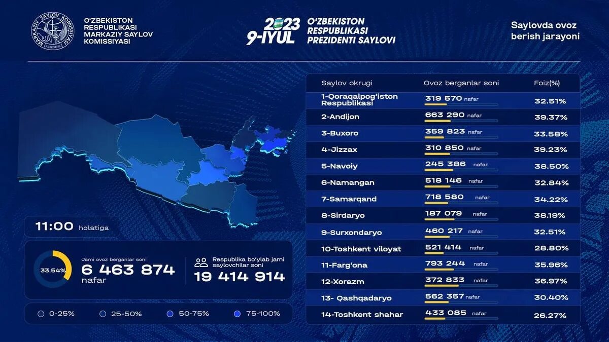 Итоги выборов президента Узбекистана. Карта Узбекистана 2023. Время в узбекистане по сравнению