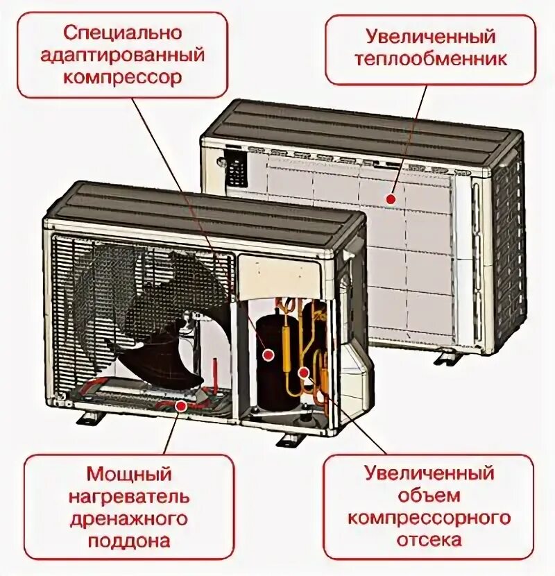 Где находится внутренний блок кондиционера Штробление, укладка магистралей под кондиционер, без установки внутреннего блока
