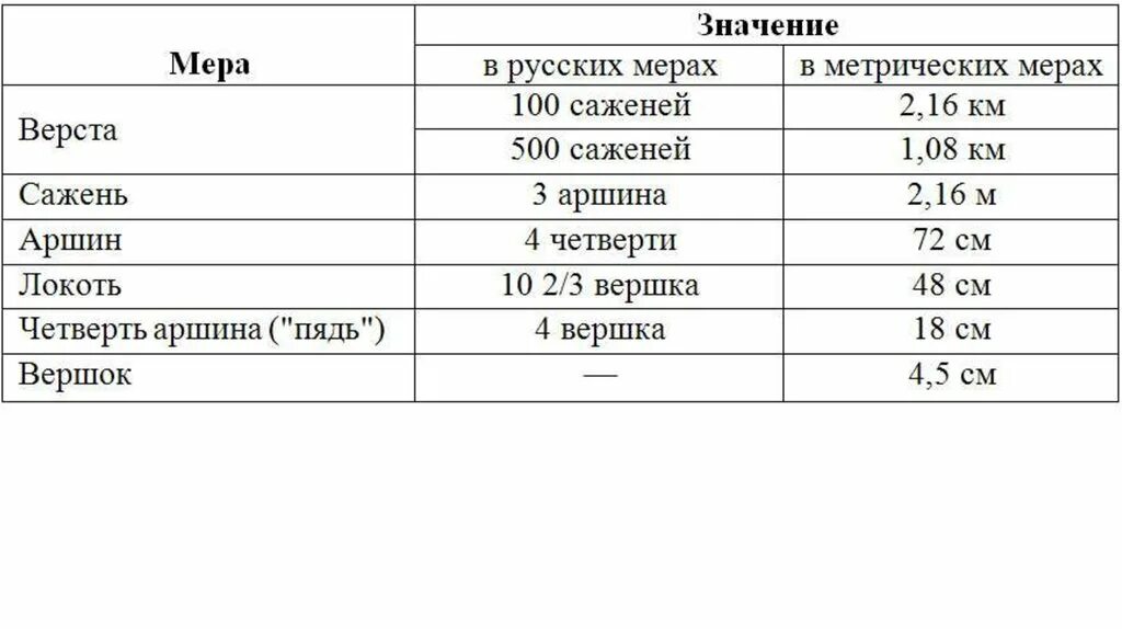 Могу мера. Меры длины на Руси таблица. Старинные меры длины и веса на Руси таблица. Древнерусские меры длины таблица. Старинные меры длины на Руси таблица.
