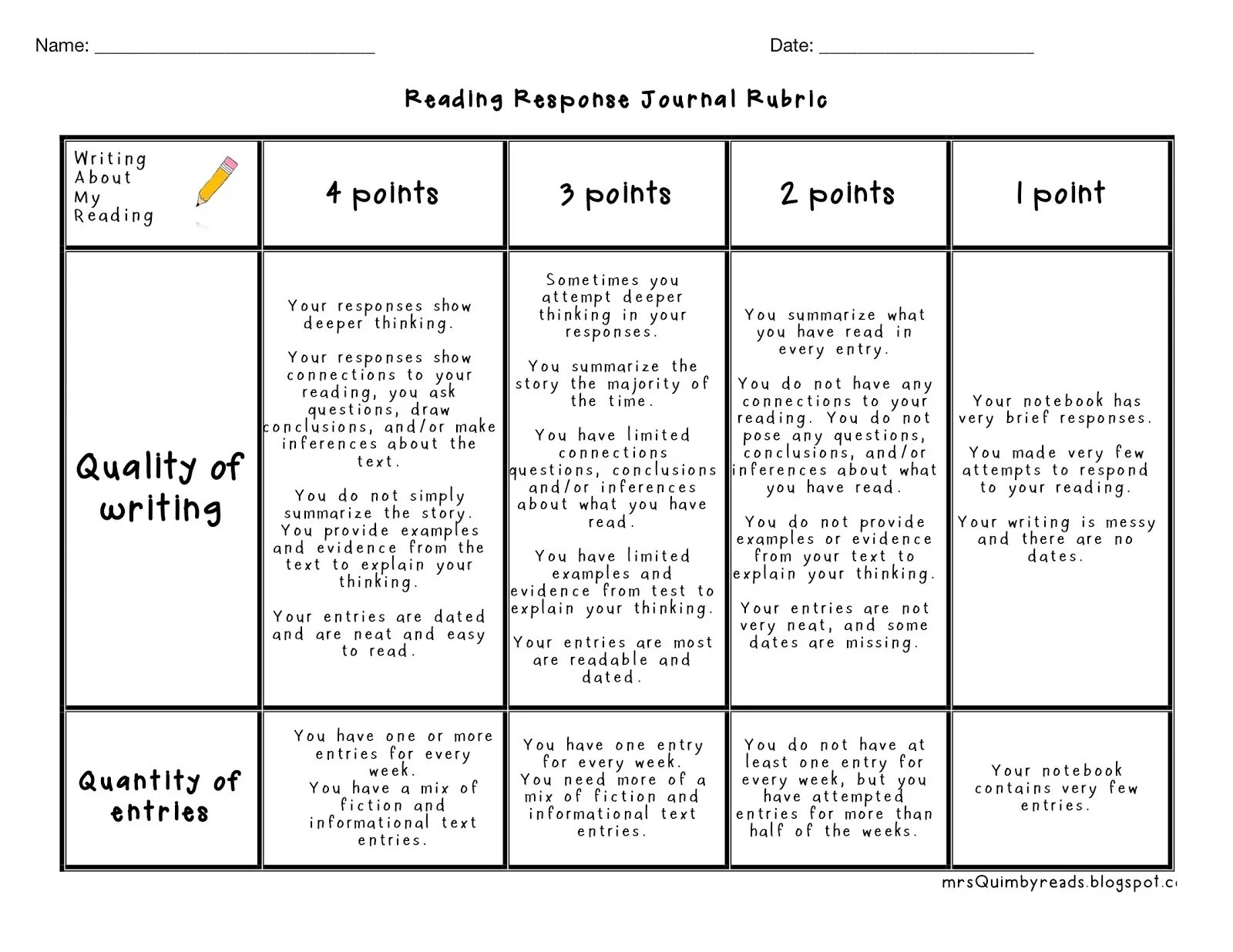 Essay find you текст. Essay rubrics. Rubric for reading. Rubric for reading tasks. Rubric for reading for children.