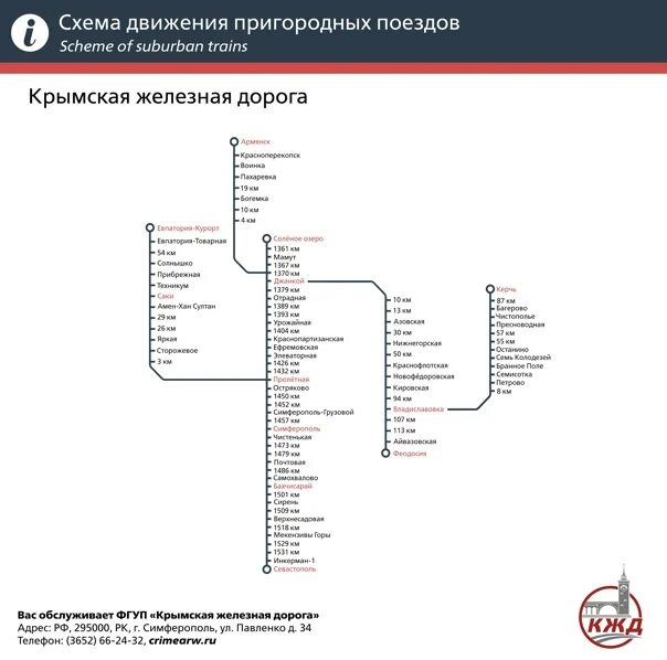 Схема пригородных поездов Татарстан. Схема электричек Крыма. Схема Крымской железной дороги. Схема ЖД электричек Крыма. Станции электричек павелецкого направления